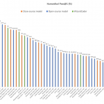 Les meilleurs modèles d’IA pour l’informatique locale en 2025