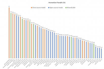 Les meilleurs modèles d’IA pour l’informatique locale en 2025